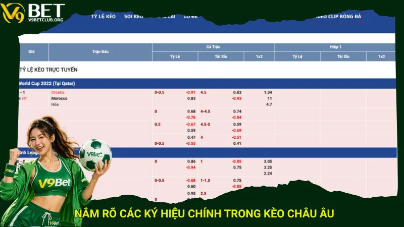 Nắm rõ các ký hiệu chính trong kèo châu Âu